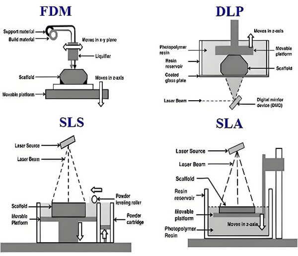 3D printing technology illustration
