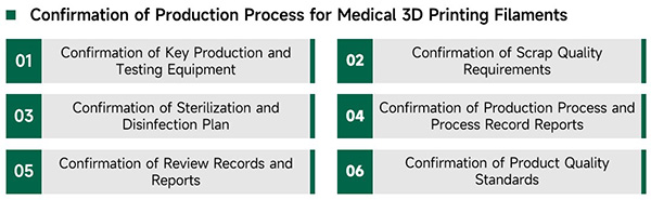 医用3D打印耗材的生产流程确认-英