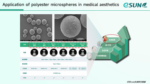 Application-of-polyester-microspheres-in-medical-aesthetics