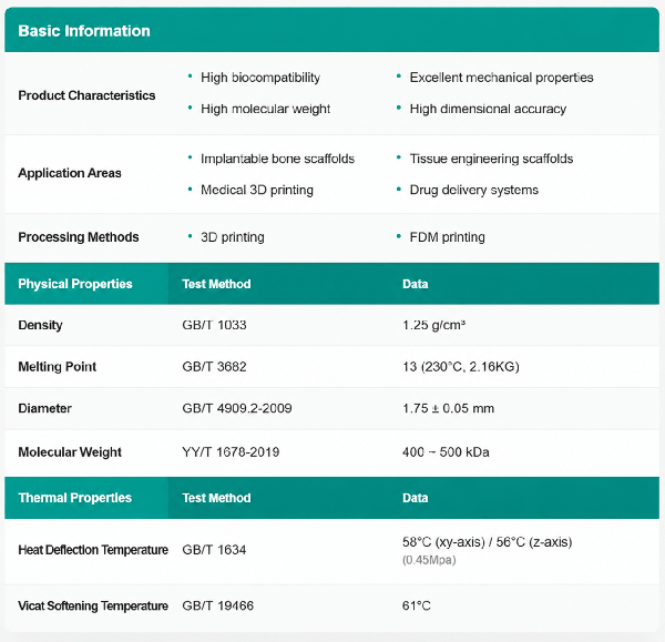 Basic Information on PLLA Filament Product
