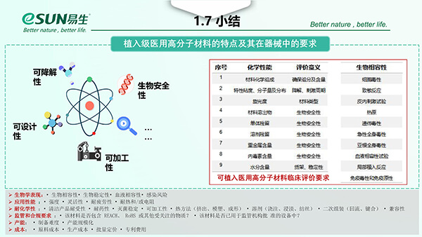 Characteristics of medical polymer materials