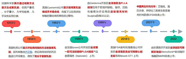 Development of the application of biodegradable polyester materials in medical devices
