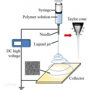 Electrospun Wire Processing Services-1