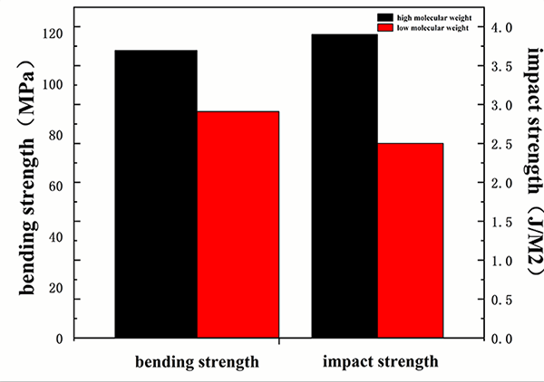 Excellent mechanical properties of medical-grade PLLA filament