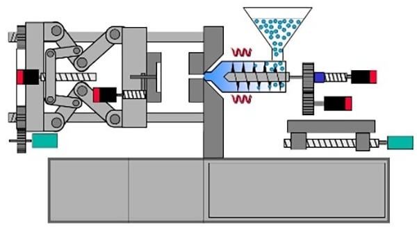 Injection molding schematic diagram