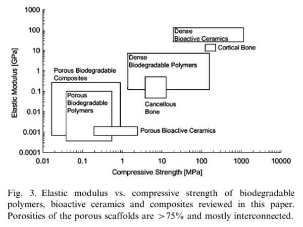 Mechanical-adaptability-design-of-polyester-composite-scaffolds