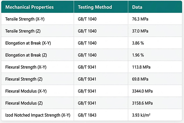 Mechanical properties of PLLA prints