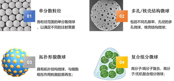 Microsphere design with specific structural design