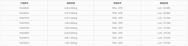 PLGA-Grades
