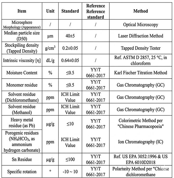 Porous microsphere data