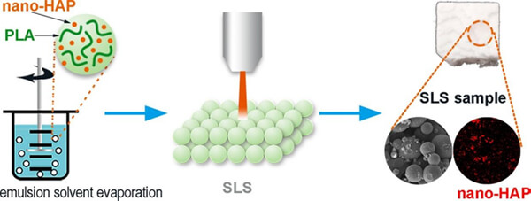 Preparation of composite microspheres by emulsion solvent evaporation method
