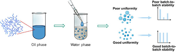 Schematic of polyester microsphere fabrication principle
