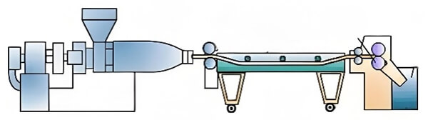 Screw extrusion diagram