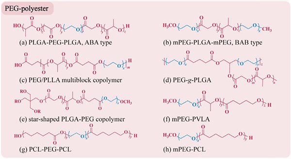 Thermosensitive PEG-based polymers
