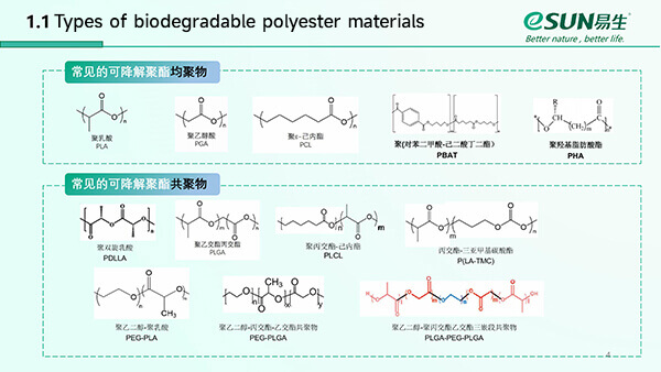 Types-of-biodegradable-polyester-materials