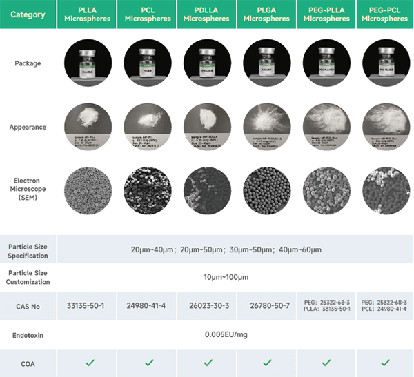 eSUNMEd polyester microspheres